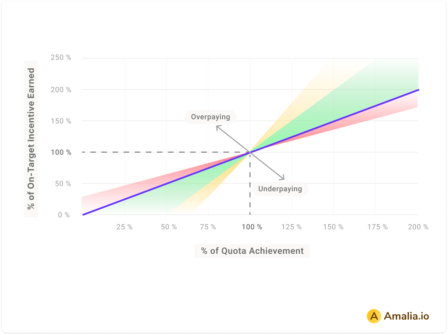 Pay vs. Performance: A Framework to Improving Your Compensation